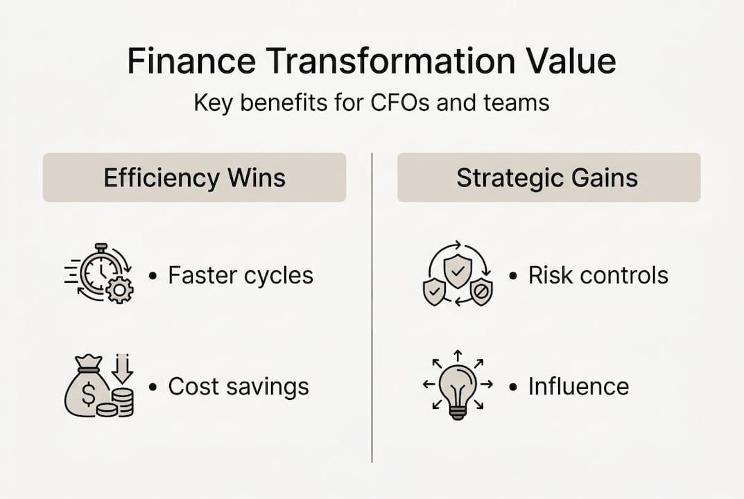 Infographic showing finance transformation benefits
