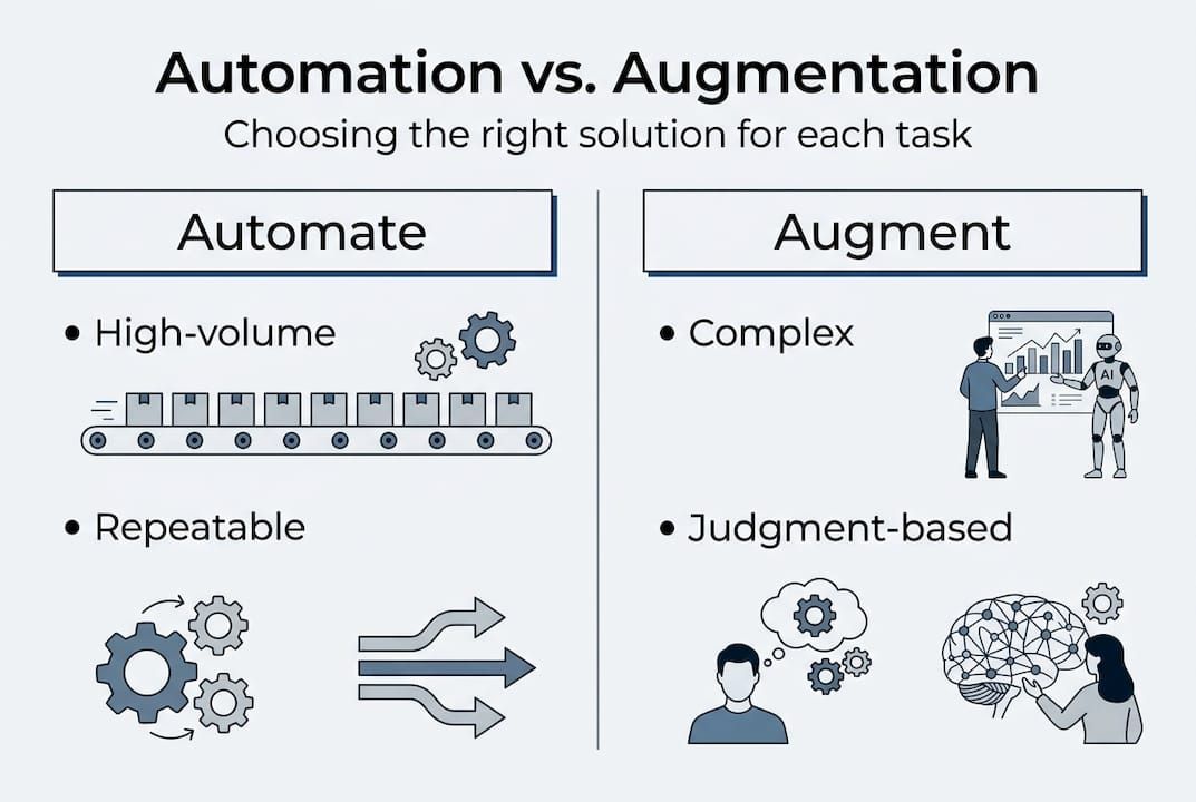 Infographic automation versus augmentation key points