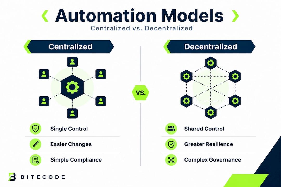 Infographic contrasting centralized and decentralized automation