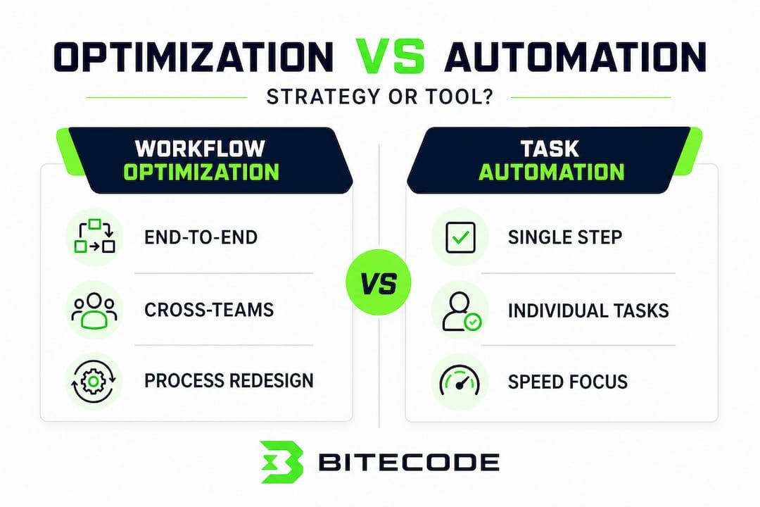Infographic comparing optimization versus automation