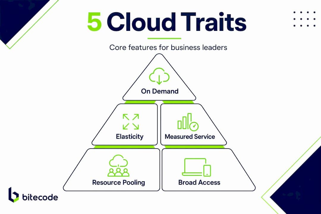 Infographic ranks five defining cloud traits