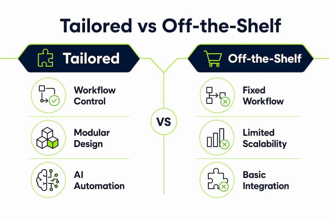 Comparison infographic of tailored and off-the-shelf systems