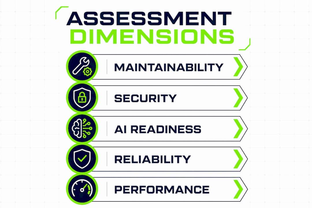 Infographic outlining five software risk assessment dimensions