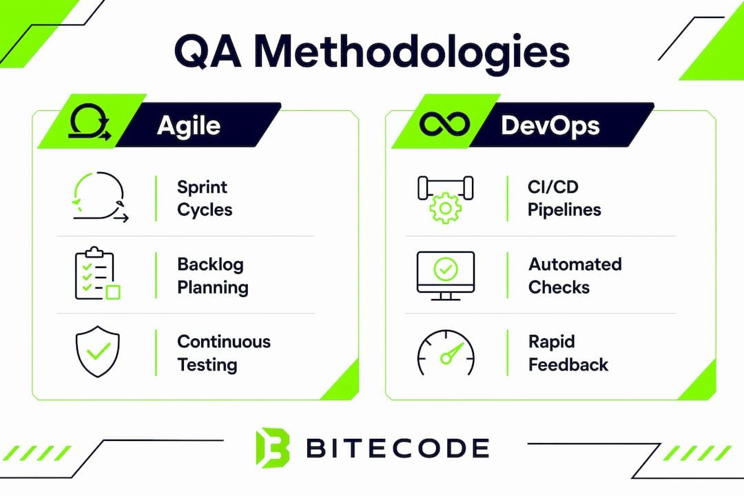 Infographic comparing Agile and DevOps QA methodologies