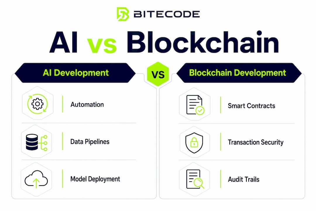 Infographic comparing AI and blockchain development features