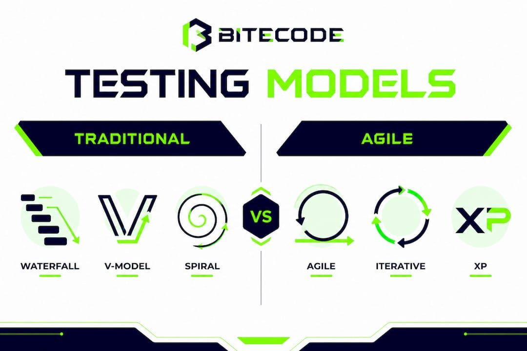 Infographic comparing traditional and agile testing models