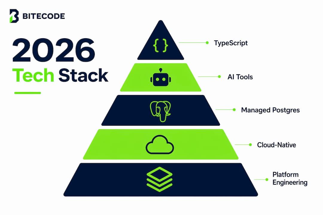 Infographic showing ranked 2026 software development technologies