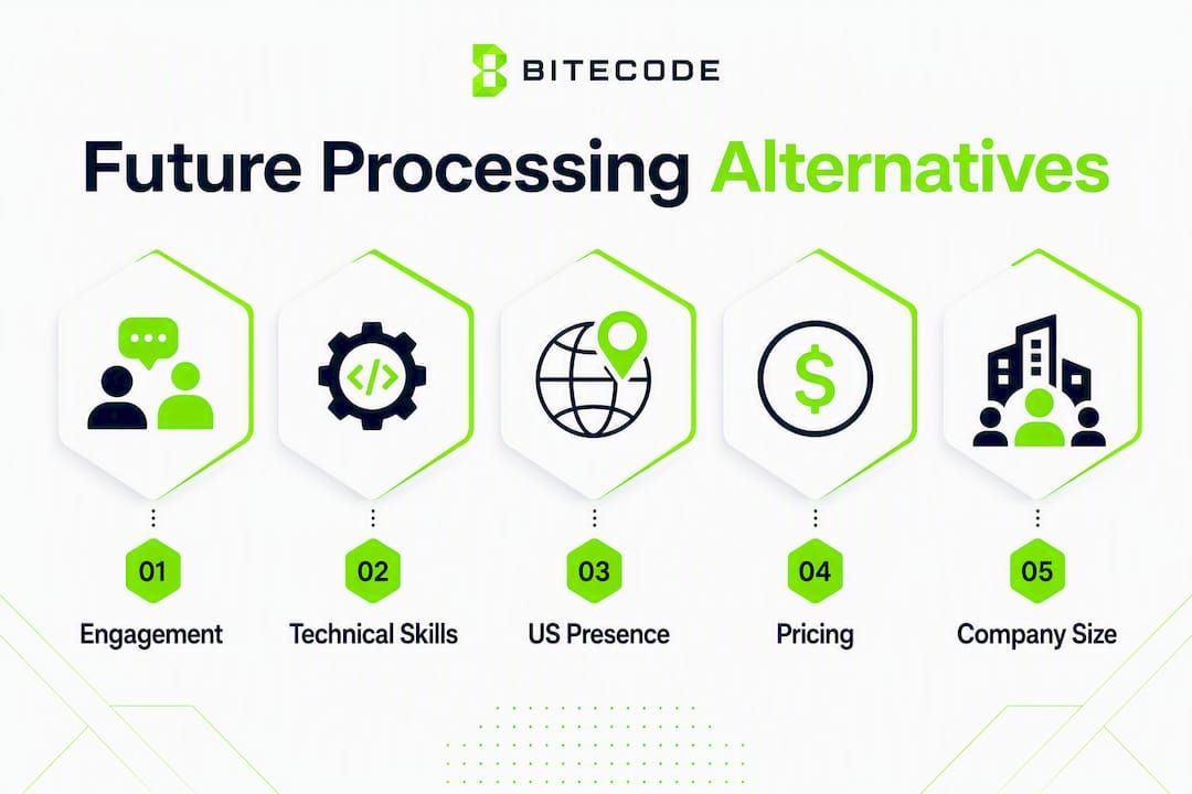 Infographic showing Future Processing alternatives comparison