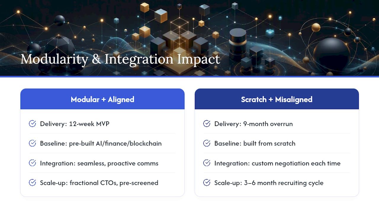 Why do modular baselines and team integration decide the outcome? — overview diagram