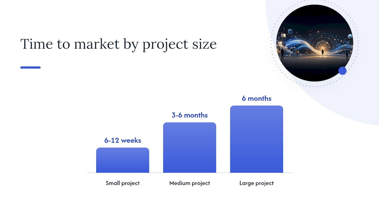 What timelines and costs should you expect? — overview diagram