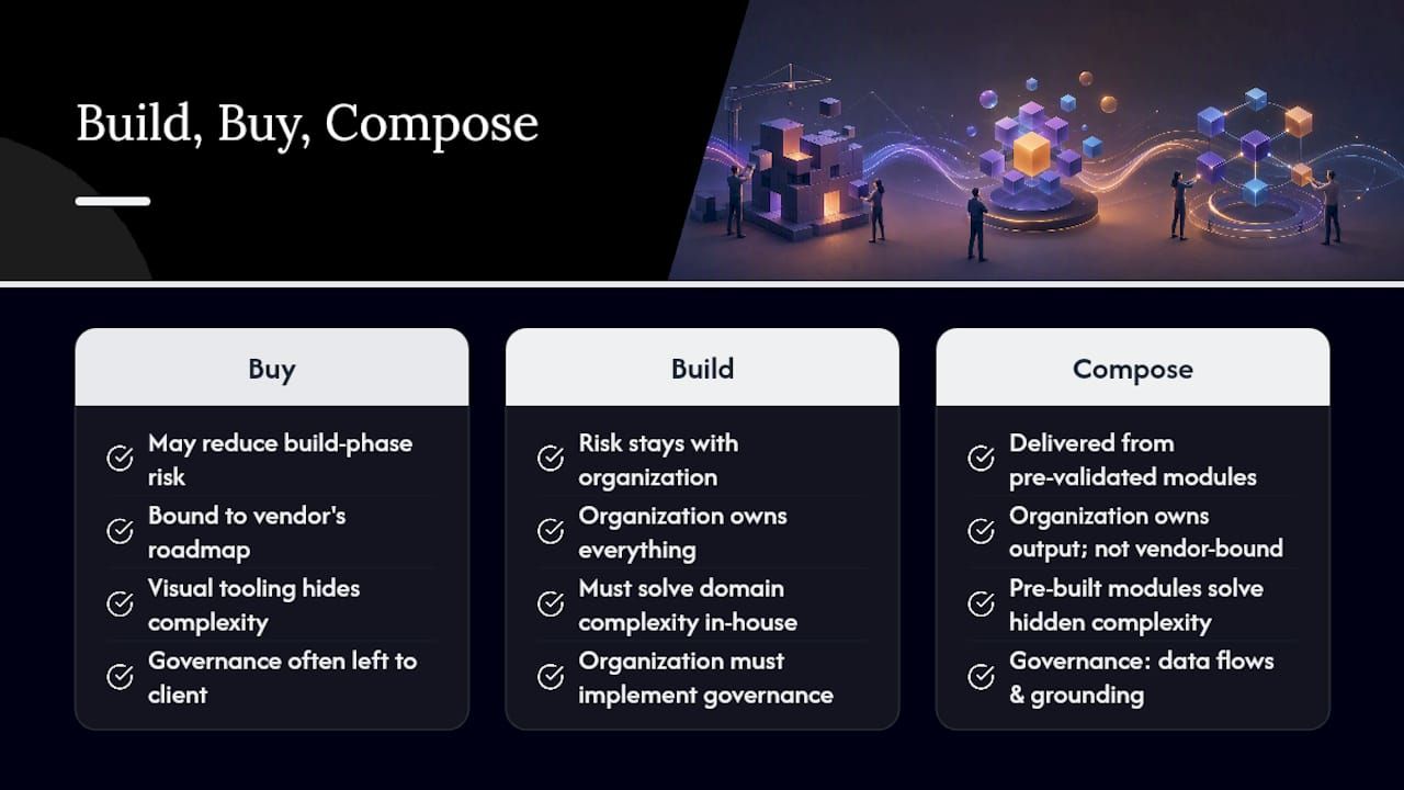The case for modular foundations over black-box platforms — overview diagram