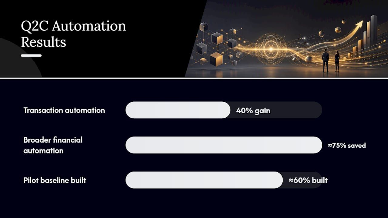 What Does the Evidence Say About Q2C Automation Results? — overview diagram