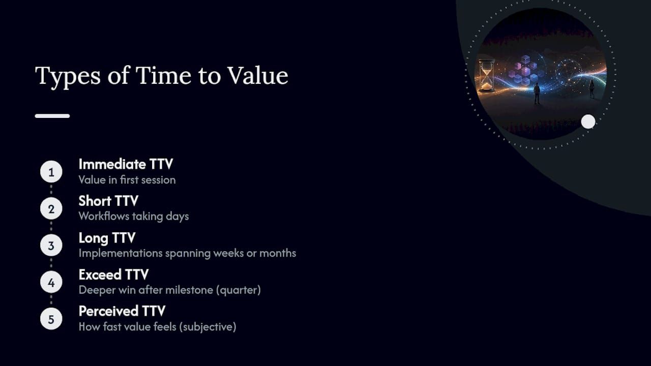 Diagram of five types of time to value in software