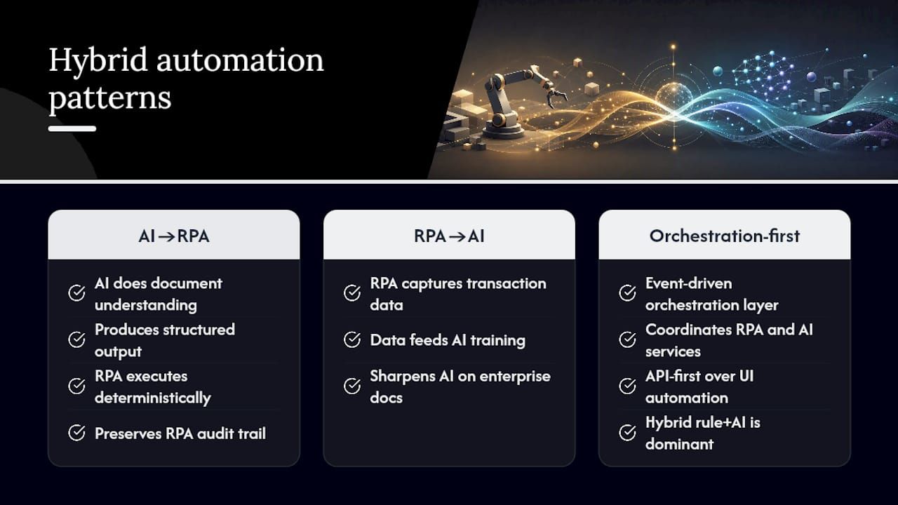 Three RPA and AI architecture patterns