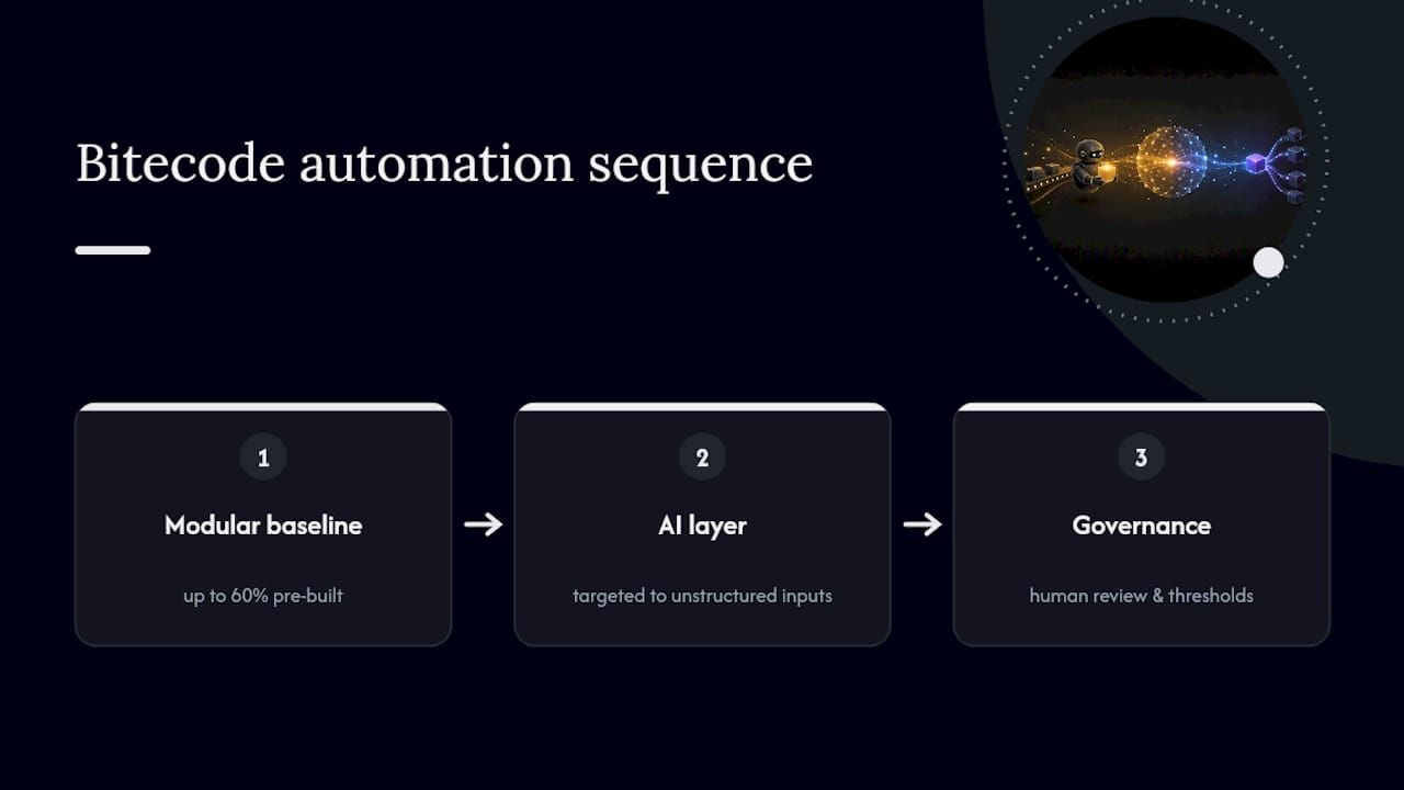 Bitecode's Perspective: Building Automation That Holds Up in Production — overview diagram