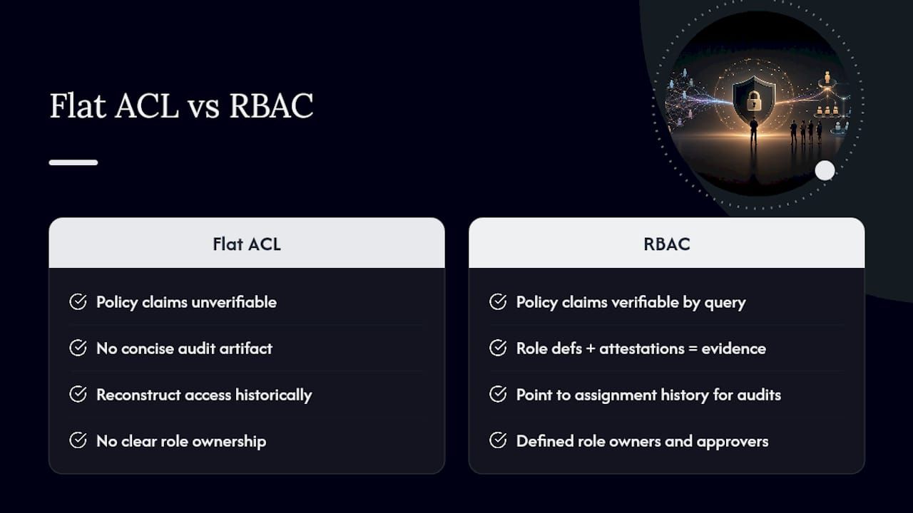 How Does RBAC Shape Security Policy and Compliance Programs? — overview diagram