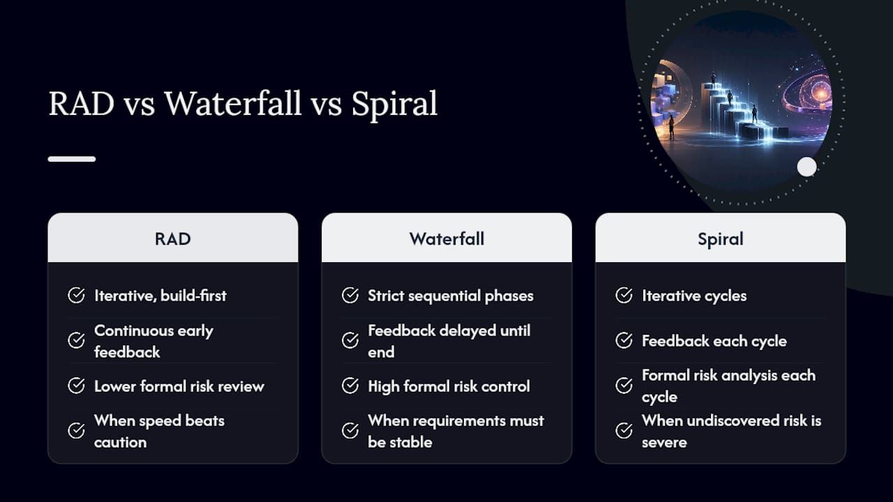 Comparison of RAD Waterfall and Spiral