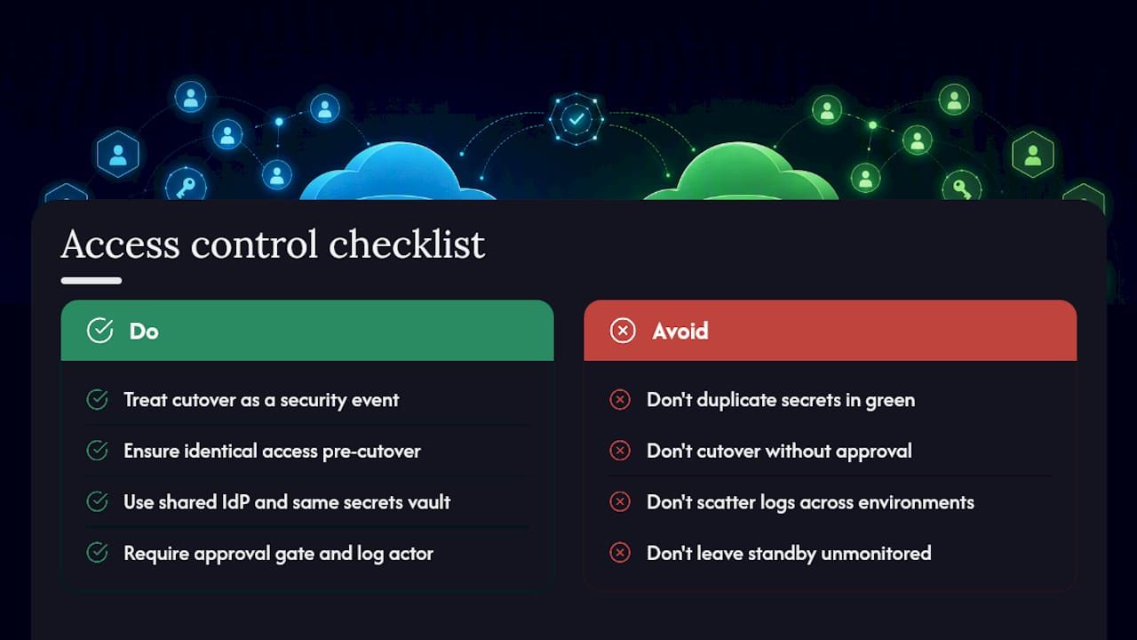 Who Can Access What During the Switch? — overview diagram