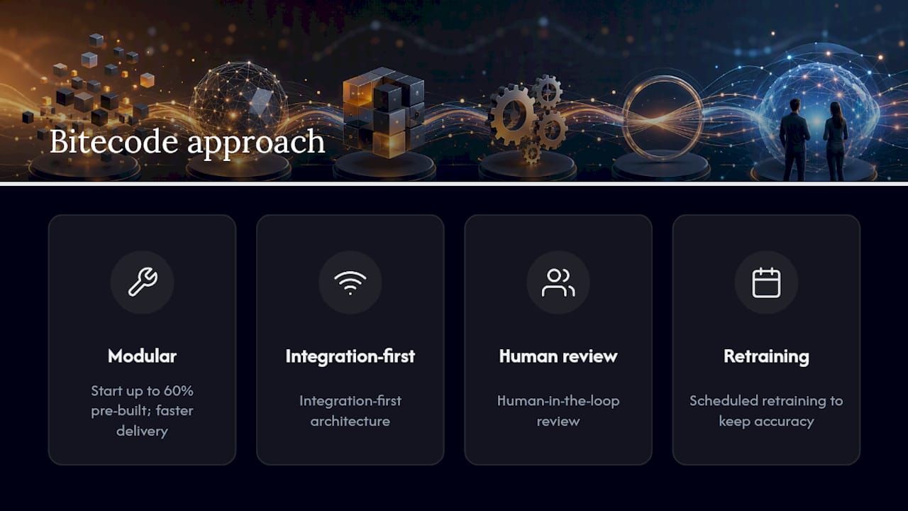 Bitecode's Approach to Document Processing Automation — overview diagram