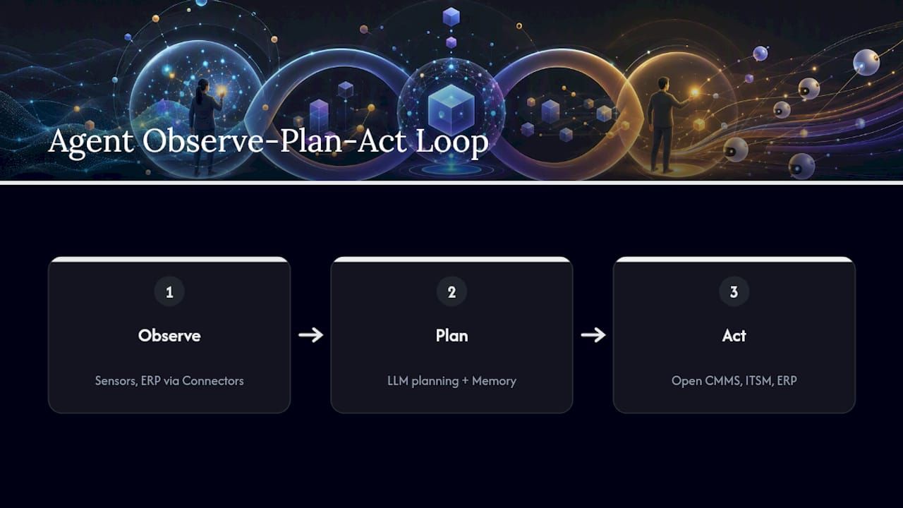 Four components of an operations AI agent