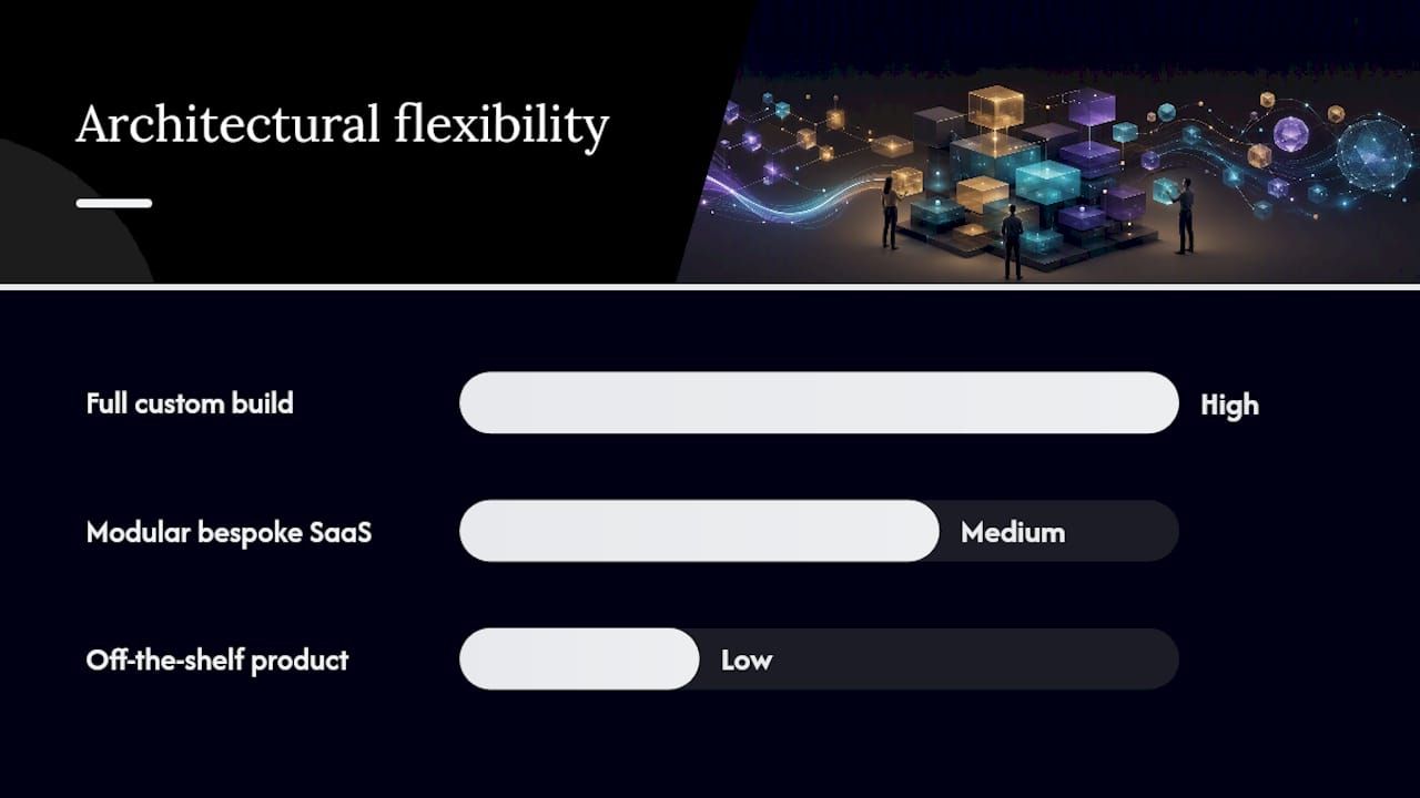 Build versus buy versus modular SaaS comparison