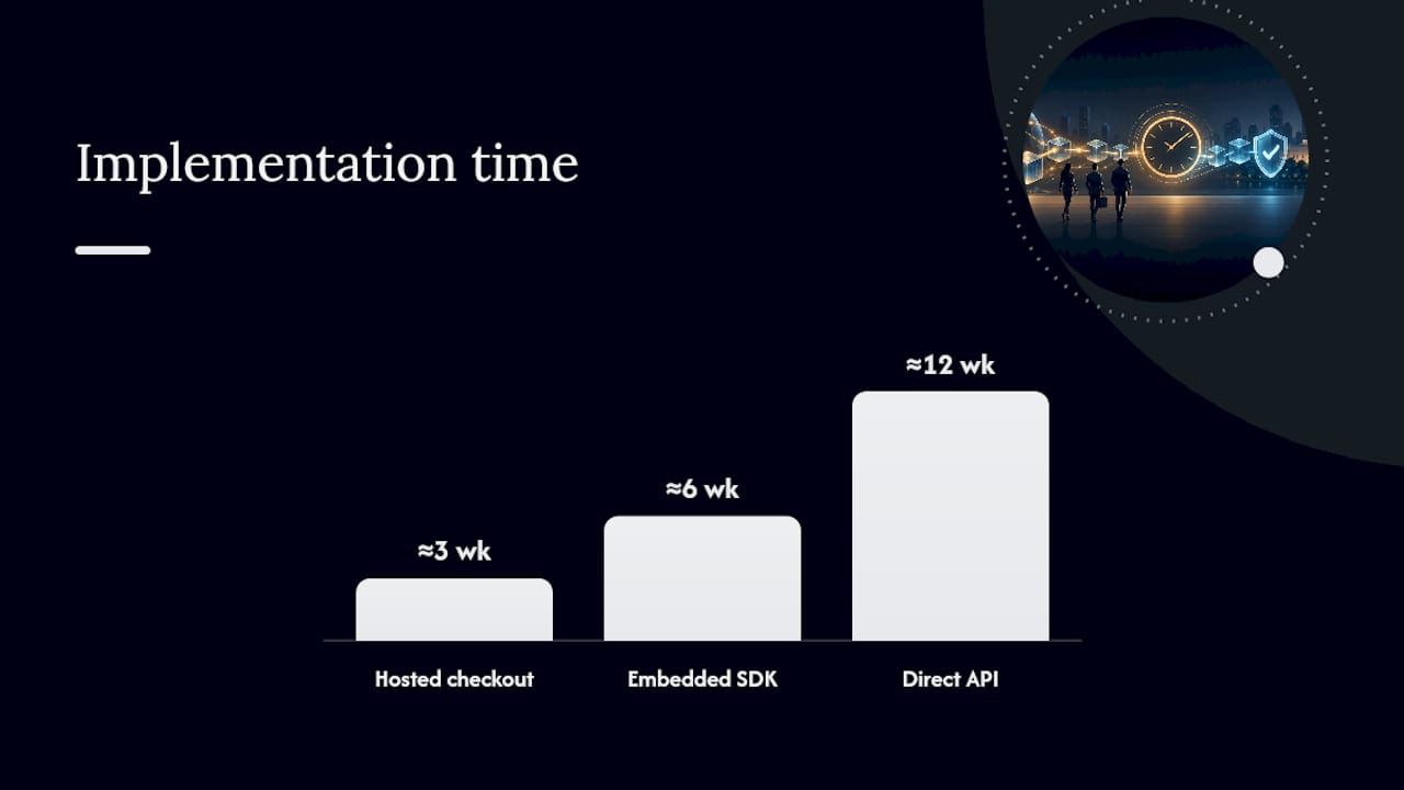 Comparison of three blockchain integration paths