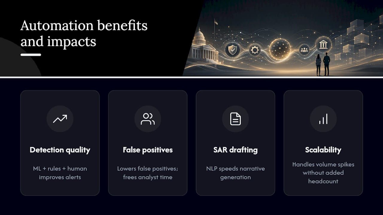 Benefits and measurable impacts of BSA/AML automation — overview diagram