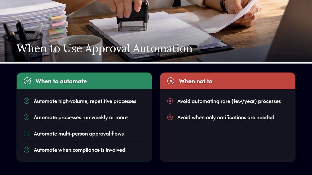 What approval workflow automation is and when to use it — overview diagram