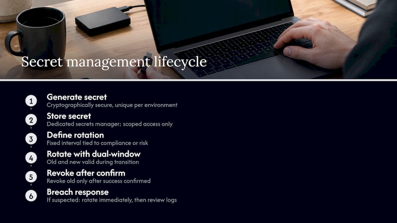 Webhook secret lifecycle and breach response