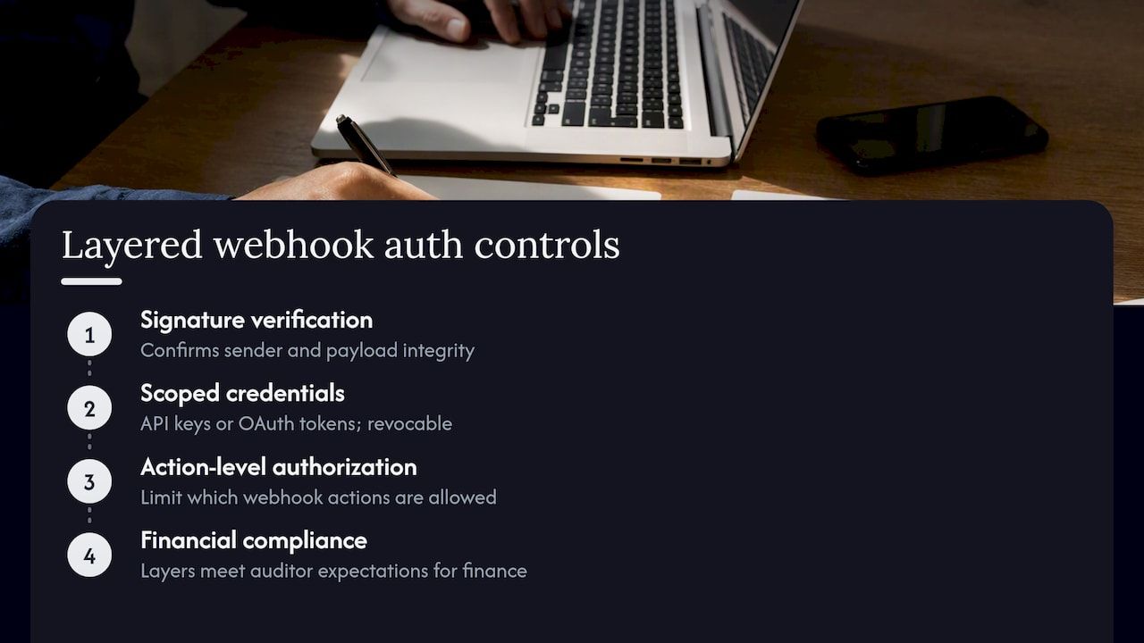 Authentication and authorization mechanisms beyond signature verification — overview diagram