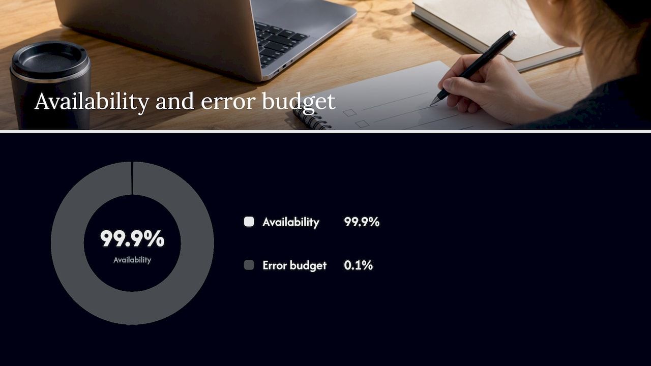 99.9% SLO leaves roughly 43 monthly downtime minutes