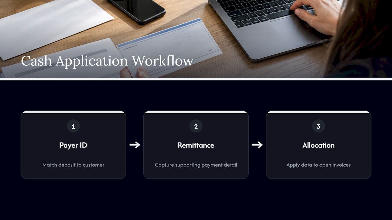 How Cash Application Automation Actually Works — overview diagram