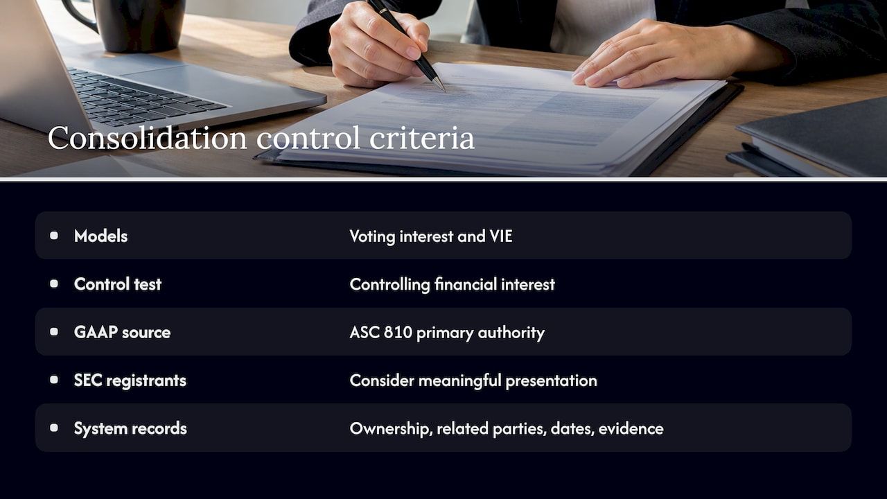 Control, not headcount of companies, drives consolidation — overview diagram