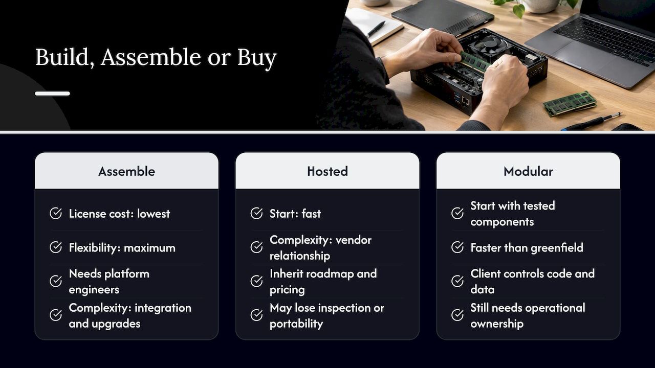 Build, assemble or buy — overview diagram