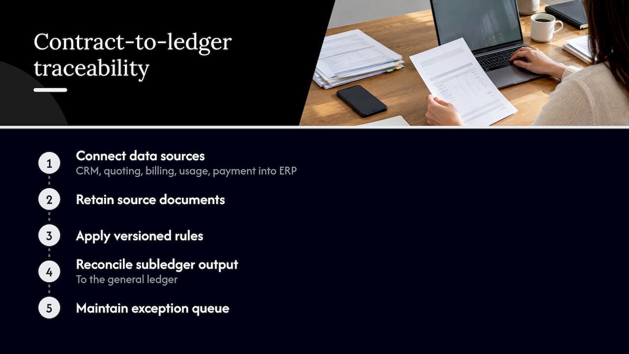 Contract-to-ledger revenue data traceability flow