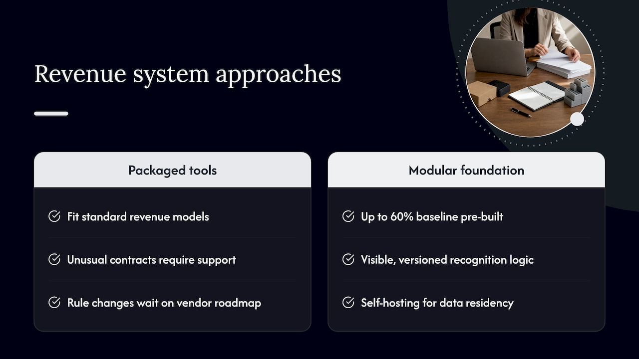 Our perspective: modular foundations over black boxes — overview diagram