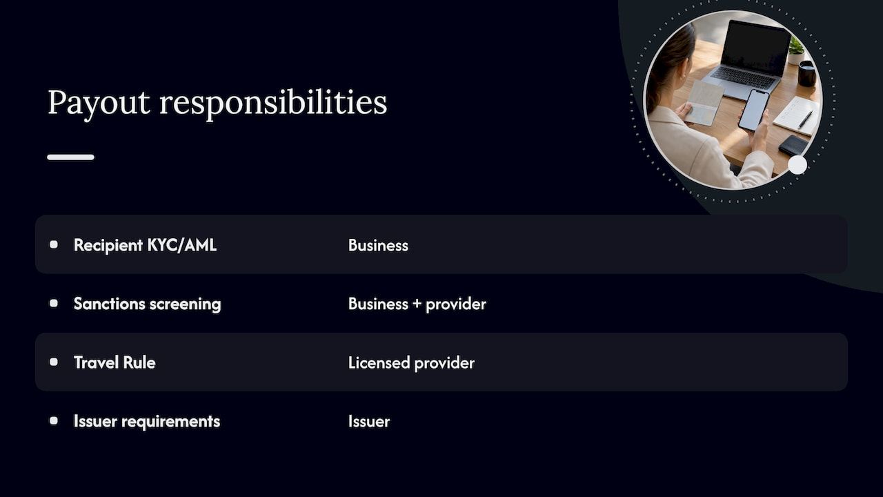 Business, provider, and issuer compliance roles