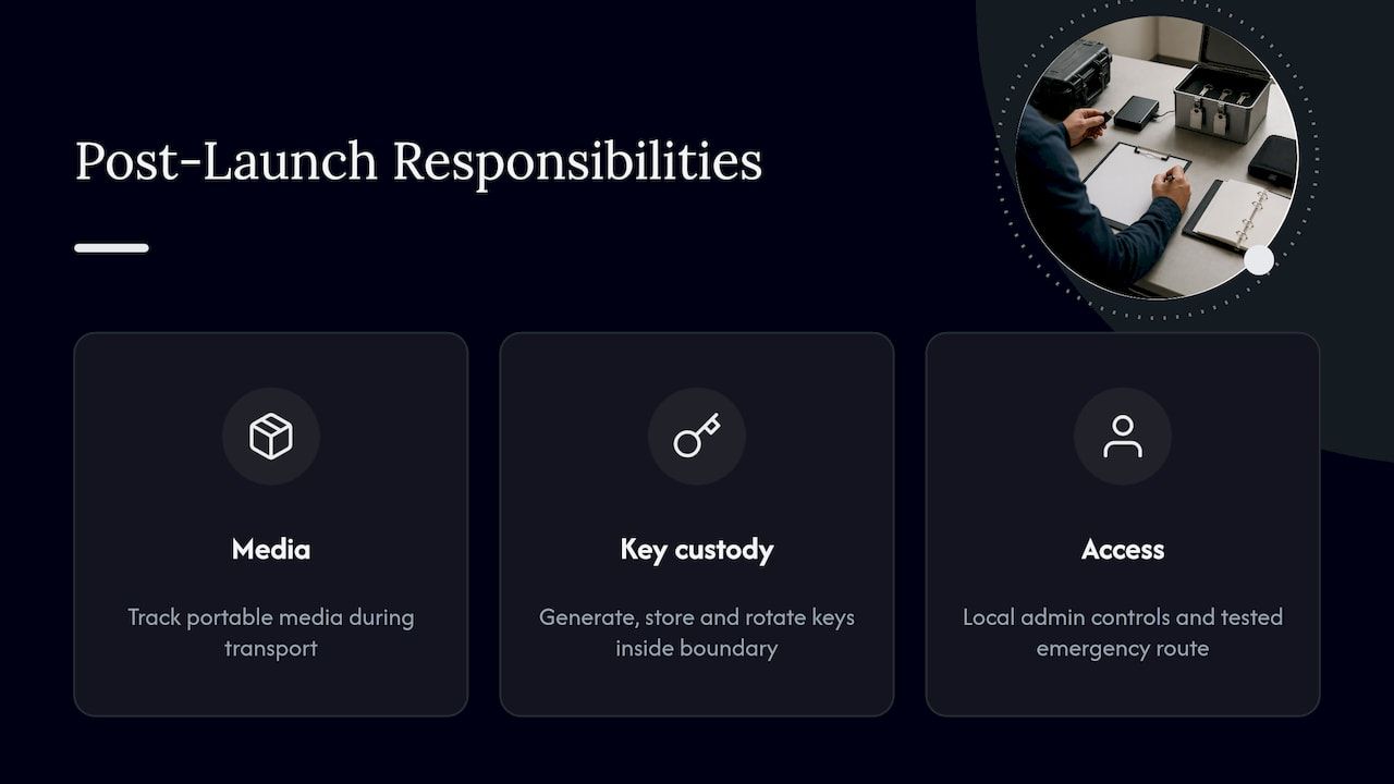 Compliance and operations after go-live — overview diagram